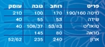 תמונה של חדרי שינה: חדר שינה בסגנון כפרי דגם חץ