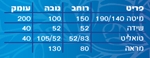 תמונה של חדרי שינה: חדר שינה מושלם בעיצוב יוקרתי דגם סביבון