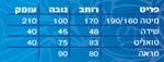 תמונה של חדרי שינה: חדר שינה בהפרדה יהודית דגם דורית