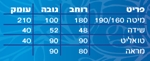 תמונה של חדרי שינה: חדר שינה בהפרדה יהודית דגם חץ