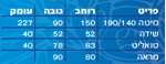 תמונה של חדרי שינה: חדר שינה מושלם במחיר מושלם דגם פרים