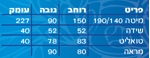 תמונה של חדרי שינה: חדר שינה מושלם במחיר מושלם דגם פרים