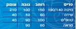 תמונה של חדרי שינה: חדר שינה קומפלט דגם ניוטון 2