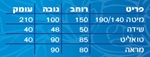 תמונה של חדרי שינה: חדר שינה קומפלט דגם ניוטון 3