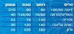 תמונה של חדרי ילדים: חדר ילדים ונוער כולל ארון דגם מאיר