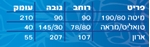 תמונה של חדרי ילדים: חדר ילדים ונוער מושלם לבית דגם רייצ'ל