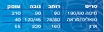 תמונה של חדרי ילדים: חדר ילדים קומפלט עם כוורת ושולחן עבודה דגם עמיר