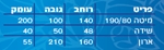 תמונה של חדרי ילדים: חדר ילדים ונוער מושלם דגם אפרסק