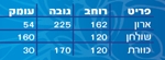 תמונה של חדר ילדים ונוער דגם דימה בעיצוב מעורר השראה.