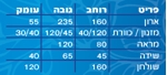 תמונה של חדרי ילדים: חדר ילדים ונוער מושלם דין