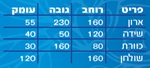 תמונה של חדרי ילדים: חדר ילדים דגם אירנה