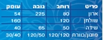 תמונה של חדרי ילדים: חדר ילדים ונוער מדהים דגם אפרסק