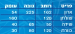 תמונה של חדרי ילדים: חדר ילדים ארון ארבע דלתות ושולחן עבודה רחב דגם מירי