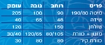 תמונה של חדרי ילדים: חדר ילדים ונוער דגם דקל  יוקרתי באיכות גבוה