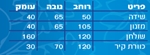 תמונה של חדרי ילדים: חדר ילדים ונוער מושלם לבית דגם רייצ'ל