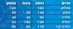 תמונה של חדרי שינה: חדר שינה מלא כולל הכל דגם דמיון