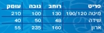 תמונה של חדרי ילדים: חדר לילדים קומפלט דגם דרים