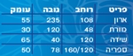 תמונה של חדרי ילדים: חדר לילדים קומפלט דגם שמש