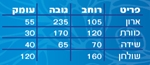 תמונה של חדרי ילדים: חדר לילדים קומפלט דגם קובי